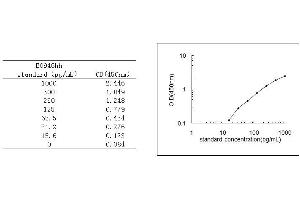 Amyloid beta (A4) Precursor Protein (APP) ELISA Kit