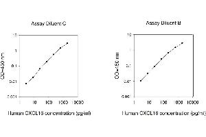 ELISA image for Chemokine (C-X-C Motif) Ligand 16 (CXCL16) ELISA Kit (ABIN625285) (CXCL16 Kit ELISA)