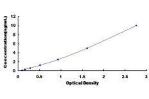 Sphingosine-1-Phosphate Receptor 1 (S1PR1) ELISA Kit