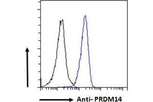 ABIN625828 Flow cytometric analysis of paraformaldehyde fixed HeLa cells (blue line), permeabilized with 0. (PRDM14 anticorps  (AA 414-427))