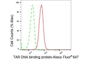 Flow cytometric analysis of TAR DNA binding protein expression in C2C12 cells using TAR DNA binding protein antibody (ABIN7800511), 1:2,000).