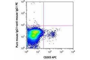 Flow Cytometry (FACS) image for anti-Lysosomal-Associated Membrane Protein Family, Member 5 (LAMP5) antibody (ABIN2665219)