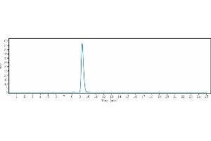 The purity of Anti-GFRA3 Reference Antibody (nadecnemab) is more than 95 % , determined by SEC-HPLC. (Recombinant GFRA3 (Nadecnemab Biosimilar) anticorps)
