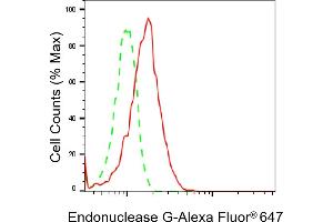 Flow cytometric analysis of Endonuclease G expression in HepG2 cells using Endonuclease G antibody (ABIN7798441), 1:2,000). (Recombinant Endonuclease G anticorps)