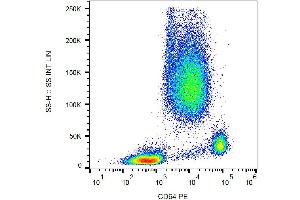 Surface staining of CD64 in human peripheral blood with anti-CD64 PE.