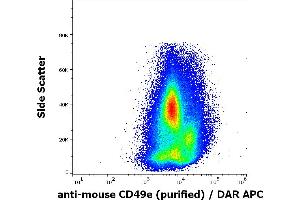 Flow cytometry surface staining pattern of murine bone marrow using anti-mouse CD49e (5H10-27(MFR5)) purified antibody (concentration in sample 0. (ITGA5 anticorps)