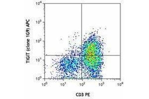 Flow Cytometry (FACS) image for anti-T Cell Immunoreceptor with Ig and ITIM Domains (TIGIT) antibody (APC) (ABIN2658413)