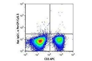 Flow Cytometry (FACS) image for anti-Tumor Necrosis Factor alpha (TNF alpha) antibody (PerCP-Cy5.5) (ABIN2660471) (TNF alpha anticorps  (PerCP-Cy5.5))