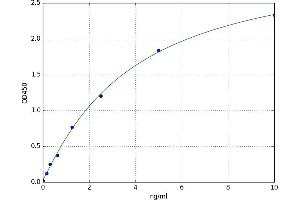 Inter alpha Globulin Inhibitor H3 (ITIH3) ELISA Kit