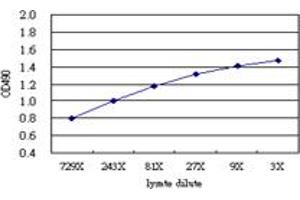 IFITM3 (Human) Matched Antibody Pair
