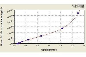 Typical standard curve (Oxidized HDL Kit ELISA)