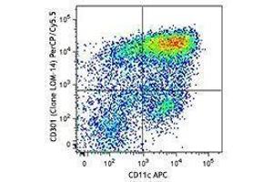 Flow Cytometry (FACS) image for anti-C-Type Lectin Domain Family 10, Member A (CLEC10A) antibody (PerCP-Cy5.5) (ABIN2660073)