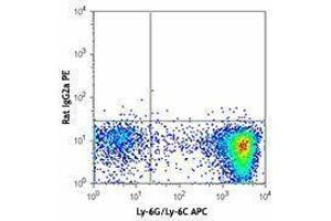 Flow Cytometry (FACS) image for anti-Lymphocyte Antigen 75 (LY75) antibody (PE) (ABIN2662529)