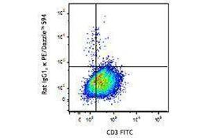 Flow Cytometry (FACS) image for anti-Interleukin 4 (IL4) antibody (PE/Dazzle™ 594) (ABIN2659779) (IL-4 anticorps  (PE/Dazzle™ 594))