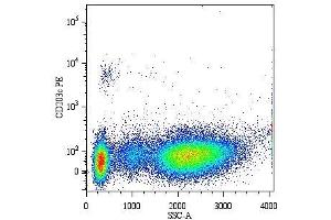 Flow cytometry analysis (surface staining) of human basophils in allergen-stimulated whole blood (CD203cpos/ SSClow) by anti-CD203c antibody (NP4D6). (ENPP3 anticorps  (PE))