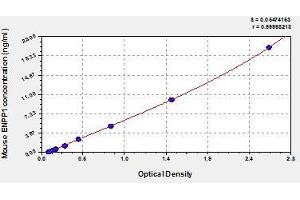 Typical standard curve (ENPP1 Kit ELISA)