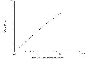 Typical standard curve (NAMPT Kit ELISA)