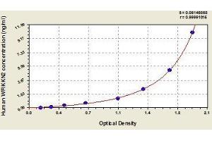 Typical standard curve (WFIKKN2 Kit ELISA)