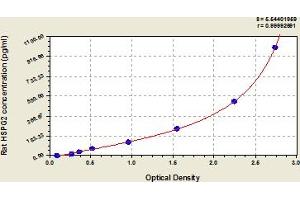 Typical Standard Curve (HSPG2 Kit ELISA)