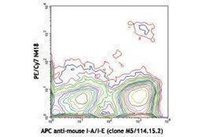 Flow Cytometry (FACS) image for anti-Integrin, alpha X (Complement Component 3 Receptor 4 Subunit) (ITGAX) antibody (PE-Cy7) (ABIN2659425)