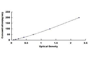 Typical standard curve (Fibulin 1 Kit ELISA)