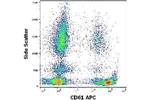 Flow cytometry surface staining pattern of human peripheral whole blood stained using anti-human CD61 (VIPL2) APC antibody (concentration in sample 3 μg/mL).