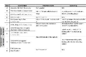 This picture shows the reagent preparation.