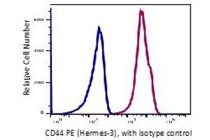 Flow Cytometry (FACS) image for anti-CD44 (CD44) antibody (PE) (ABIN6252986) (CD44 anticorps  (PE))