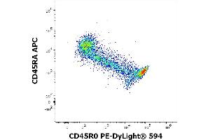 Flow cytometry multicolor surface staining of human lymphocytes stained using anti-human CD45R0 (UCHL1) PE-DyLight® 594 antibody (4 μL reagent / 100 μL of peripheral whole blood) and anti-human CD45RA (MEM-56) APC antibody (10 μL reagent / 100 μL of peripheral whole blood).