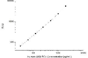 Typical standard curve (Sialoadhesin/CD169 Kit CLIA)
