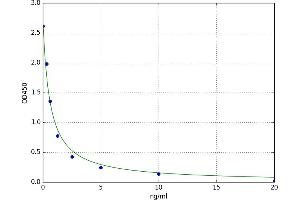 A typical standard curve (CRH Kit ELISA)