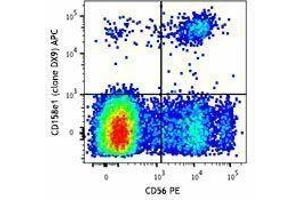 Flow Cytometry (FACS) image for anti-Killer Cell Immunoglobulin-Like Receptor, three Domains, Long Cytoplasmic Tail, 1 (KIR3DL1) antibody (APC) (ABIN2656954)