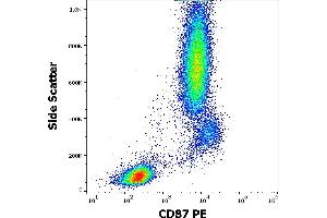 Flow cytometry surface staining pattern of human peripheral whole blood stained using anti-human CD87 (VIM5) PE antibody (10 μL reagent / 100 μL of peripheral whole blood). (PLAUR anticorps  (PE))