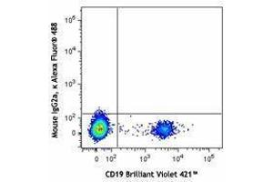 Flow Cytometry (FACS) image for Mouse anti-Human IgD antibody (Alexa Fluor 488) (ABIN2667249) (Souris anti-Humain IgD Anticorps (Alexa Fluor 488))
