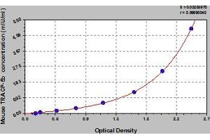 Typical Standard Curve (ACP5 Kit ELISA)