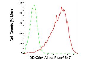 Flow cytometric analysis of DDX39A expression in HepG2 cells using DDX39A antibody (ABIN7798287), 1:2,000). (DDX39 anticorps)
