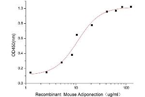 Activity Assay (AcA) image for Adiponectin (ADIPOQ) (AA 18-247) (Active) protein (His tag) (ABIN7607599)