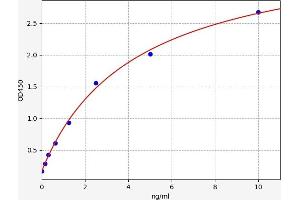 Typical standard curve (Undercarboxylated Osteocalcin Kit ELISA)