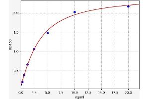 Peptidoglycan Recognition Protein 1 (PGLYRP1) ELISA Kit