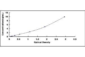Typical standard curve (PSMG2 Kit ELISA)