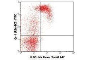 Flow Cytometry (FACS) image for anti-Lymphocyte Antigen 75 (LY75) antibody (Alexa Fluor 647) (ABIN2657157) (LY75/DEC-205 anticorps  (Alexa Fluor 647))