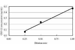 ELISA image for Corticotropin Releasing Hormone (CRH) ELISA Kit (ABIN956064) (CRH Kit ELISA)