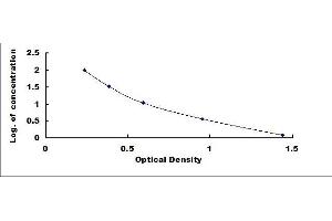 Typical standard curve (BHBA Kit ELISA)