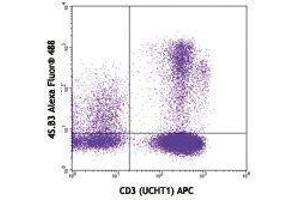 Flow Cytometry (FACS) image for anti-Interferon gamma (IFNG) antibody (Alexa Fluor 488) (ABIN2657528)