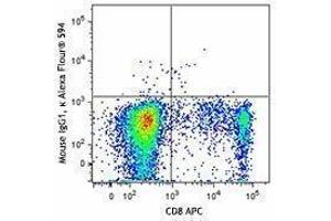 Flow Cytometry (FACS) image for anti-Granzyme A (Granzyme 1, Cytotoxic T-Lymphocyte-Associated serine Esterase 3) (GZMA) antibody (Alexa Fluor 594) (ABIN2656845)