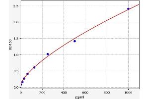 Interleukin 4 Receptor (IL4R) ELISA Kit