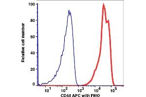 Flow Cytometry (FACS) image for anti-CD44 (CD44) antibody (APC) (ABIN7076584) (CD44 anticorps  (APC))