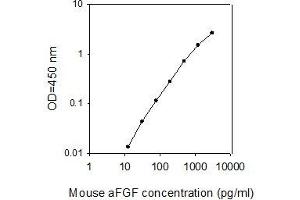 ELISA image for Fibroblast Growth Factor 1 (Acidic) (FGF1) ELISA Kit (ABIN4885416) (FGF1 Kit ELISA)