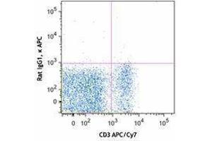 Flow Cytometry (FACS) image for anti-5'-Nucleotidase, Ecto (CD73) (NT5E) antibody (APC) (ABIN2658275) (CD73 anticorps  (APC))