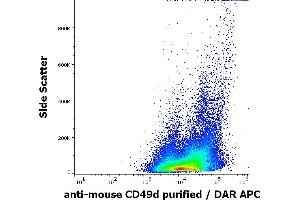 Flow cytometry surface staining pattern of murine peripheral blood cells stained using anti-mouse CD49d (R1-2) purified antibody (concentration in sample 5 μg/mL, DAR APC). (ITGA4 anticorps)